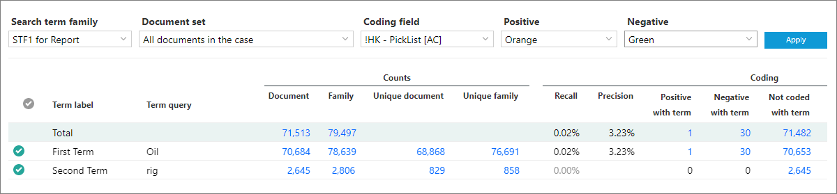 Example of the Search Terms page